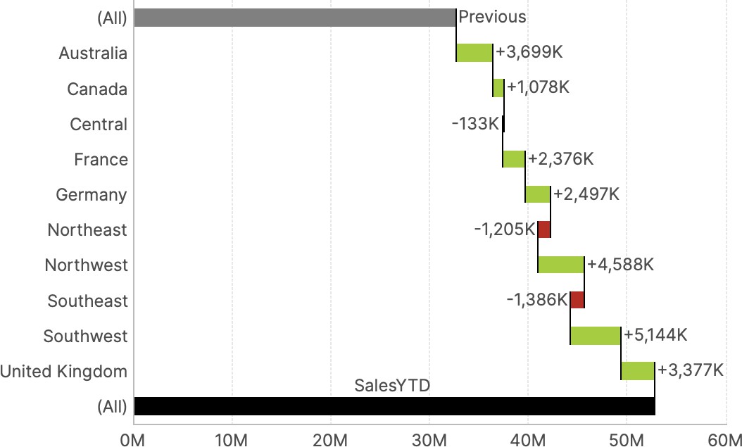 Configuring the Grand Total state