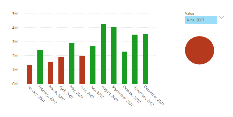 The state indicator shows the Bad state when June is selected