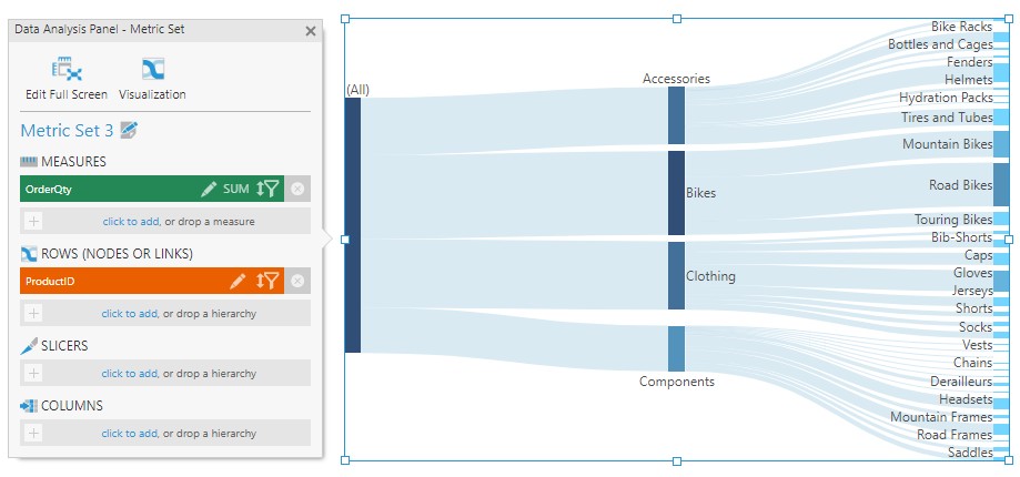 Flow of quantities visualized