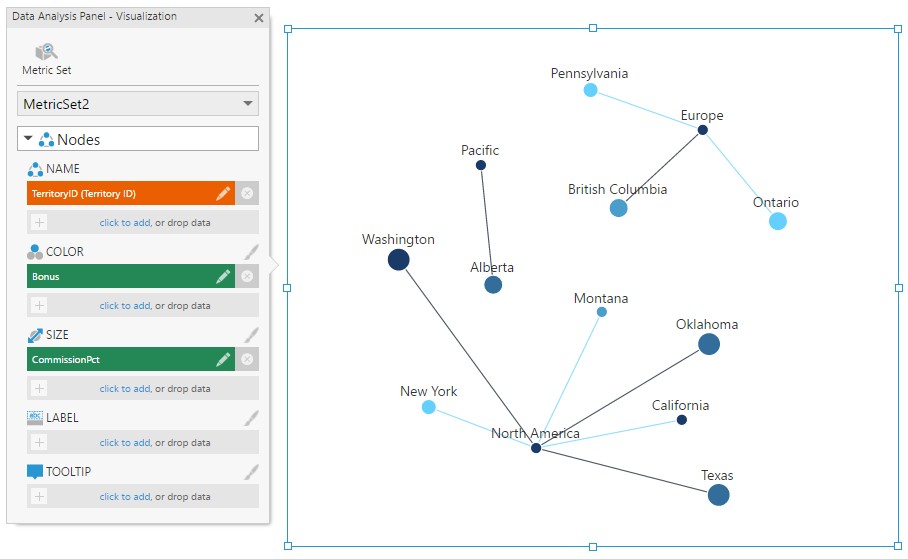 Add a measure to Size for nodes