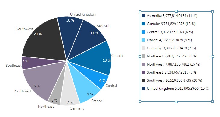 Pie chart with legend