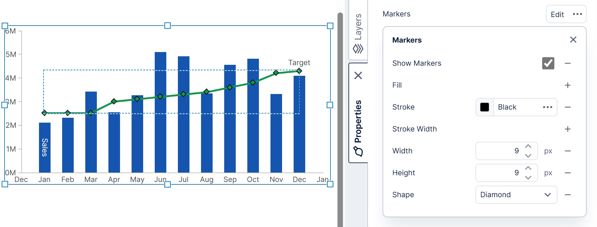 Marker properties for a series