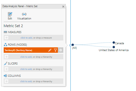 Horizontal tree diagram