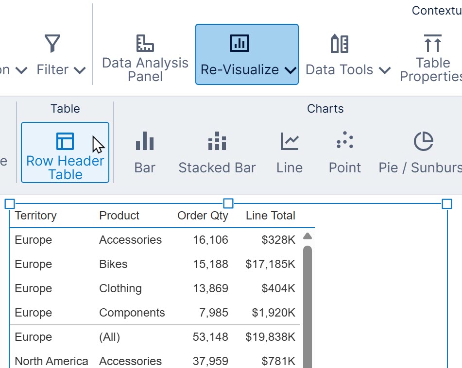 Changing a table with flat columns to use row headers