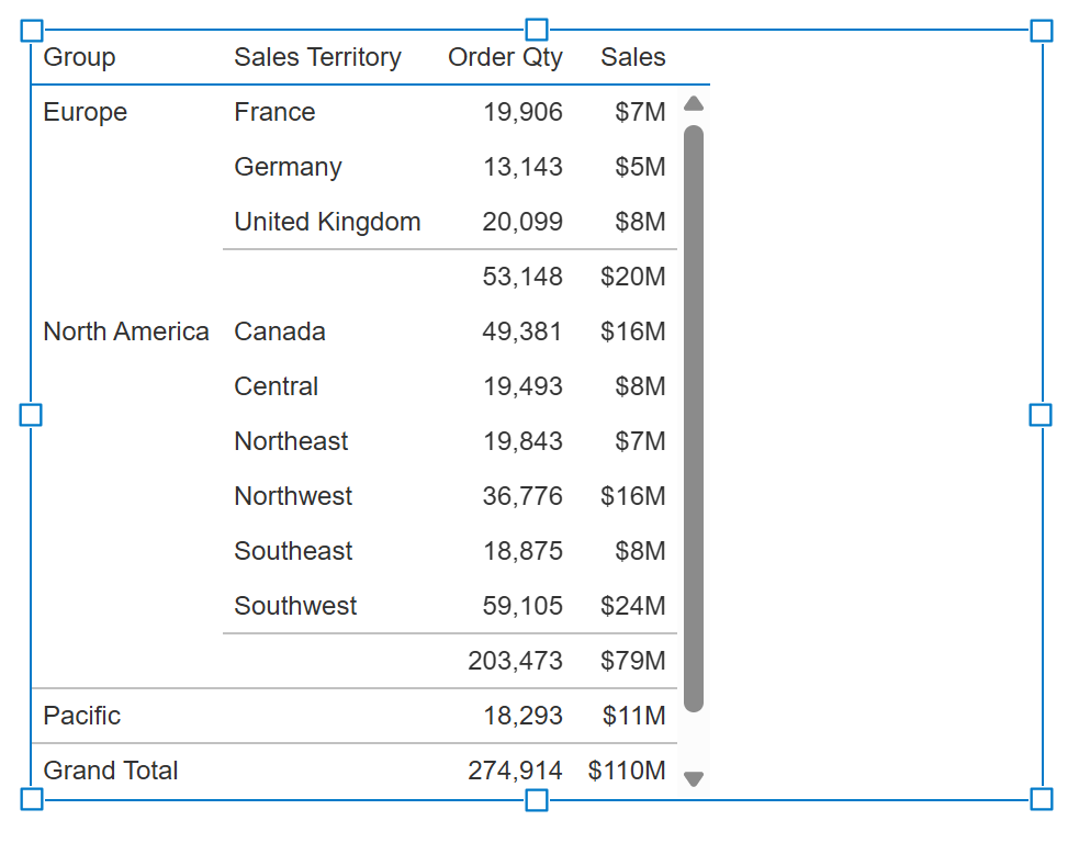 Auto Fit Columns To Fill is unchecked