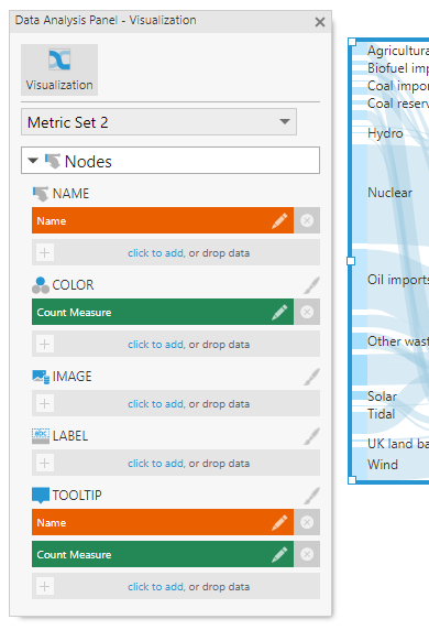 Visualization tab for the nodes metric set