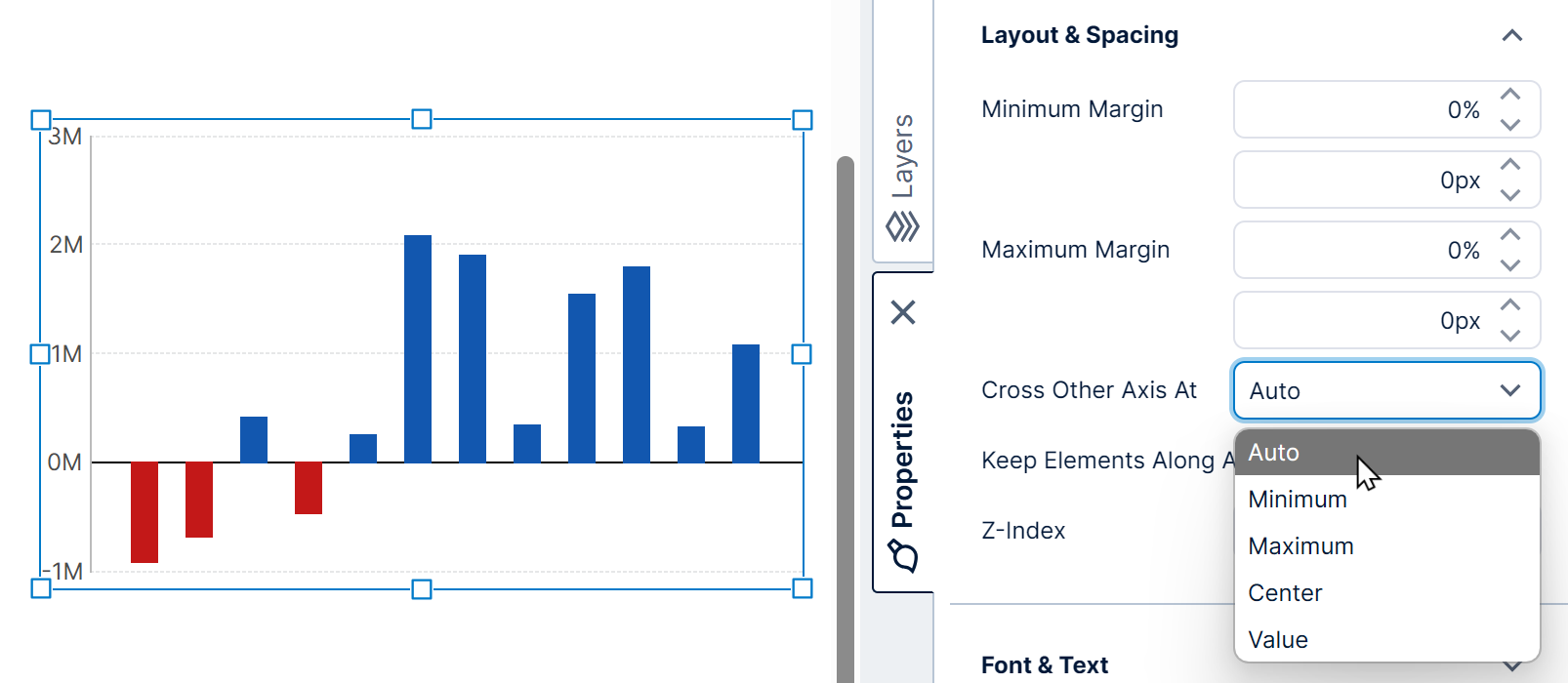 A chart with the axis crossing at the -5 value