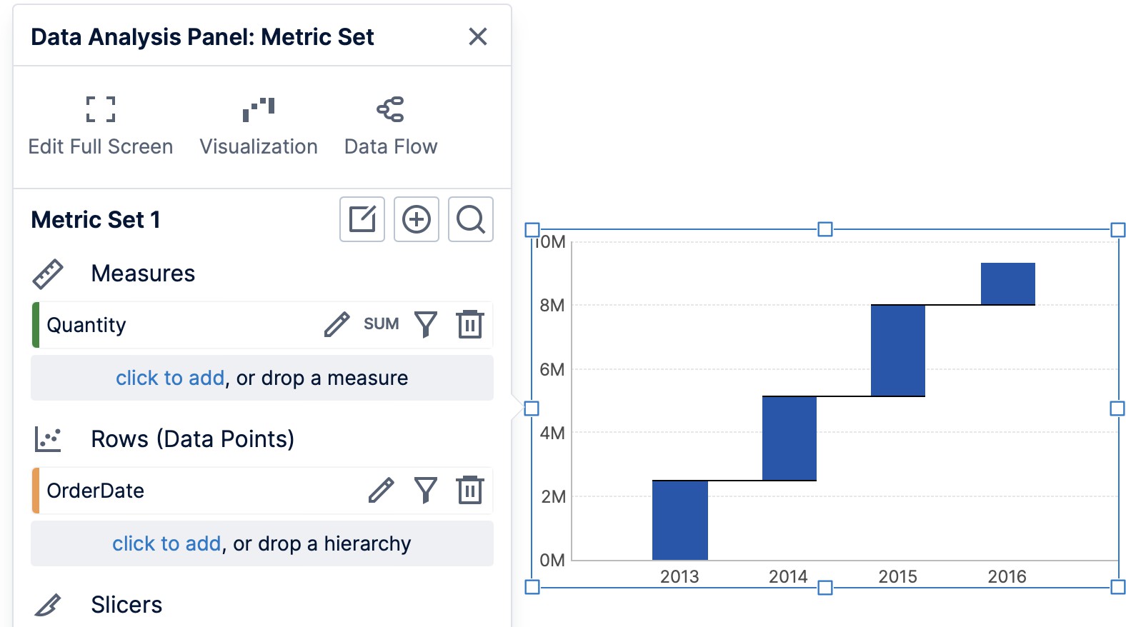 A basic waterfall chart