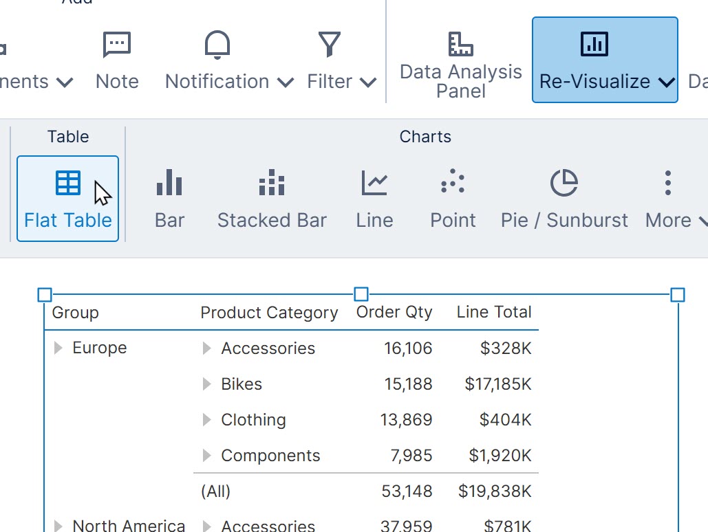 Changing a table with row headers to a flat table