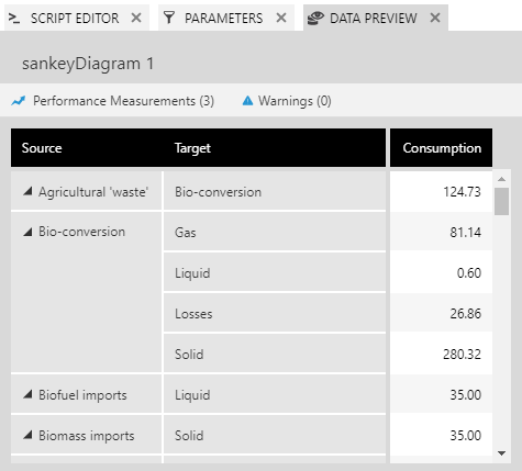 Data Preview showing the source-target pairs that make up the diagram