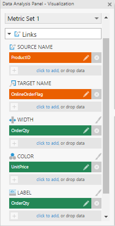 Add a measure under Label for links