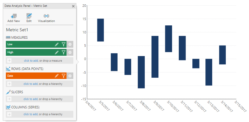 Range Bar chart
