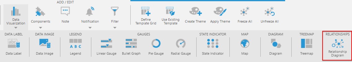 Select Relationship Diagram