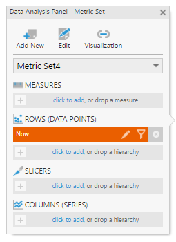 Data Analysis Panel - Metric Set