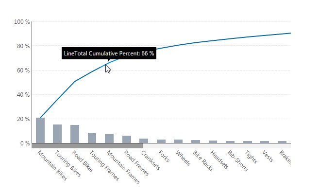 Tooltip for the line