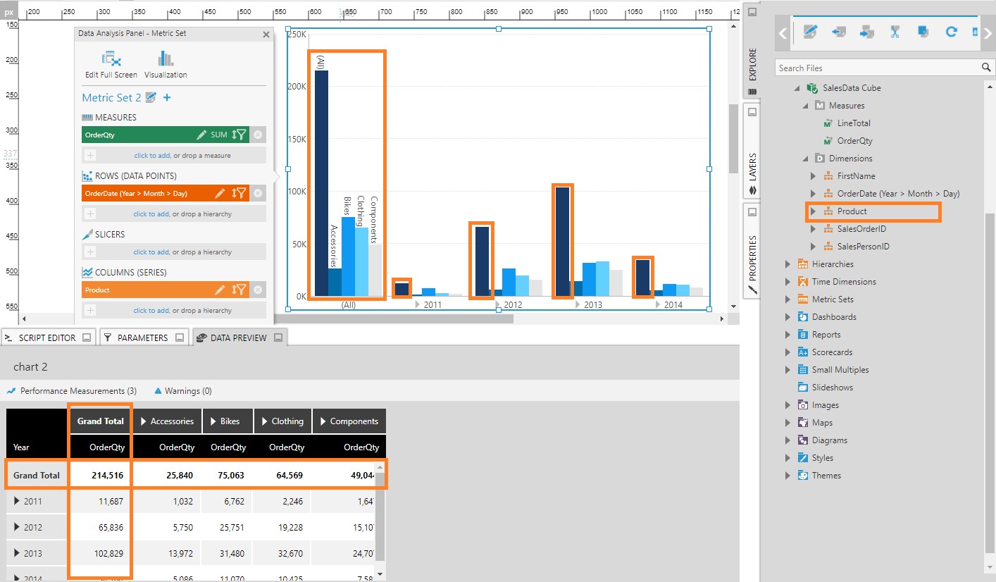 Chart now displays grand total row and column values