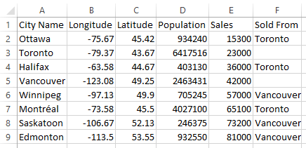 Excel spreadsheet with location and measure data
