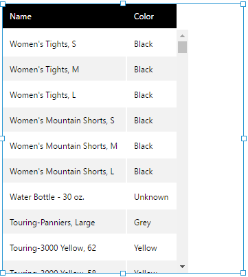 Row hierarchies displayed as regular columns