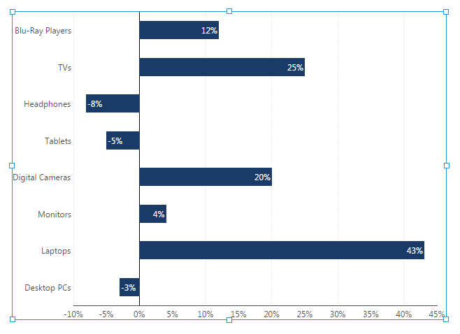 Toward End inside alignment with horizontal bars