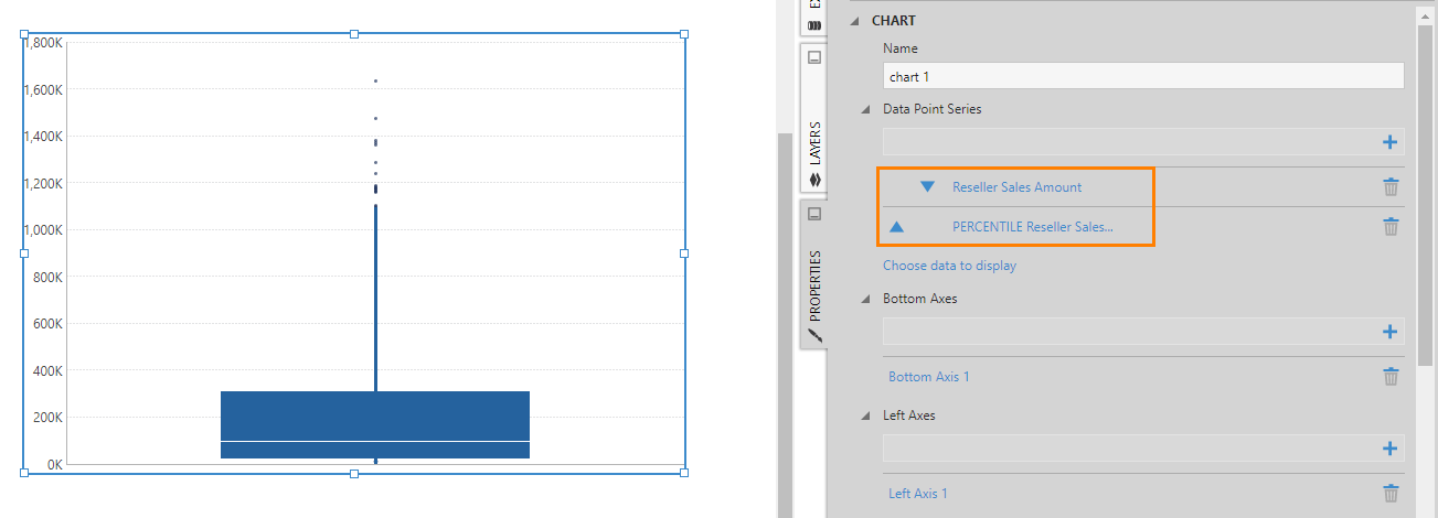 Proper ties showing two series