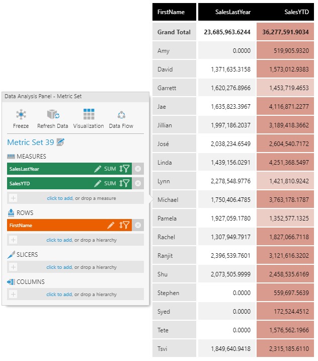 Table visualization is automatically updated with shades of red to indicate the state for each row 