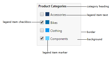 Elements of a legend