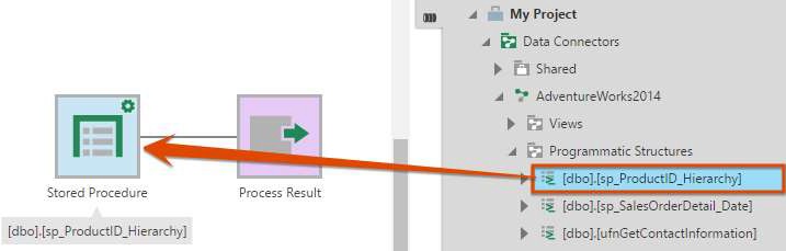 Sample stored procedure