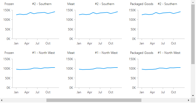Scrollbars may appear when viewing
