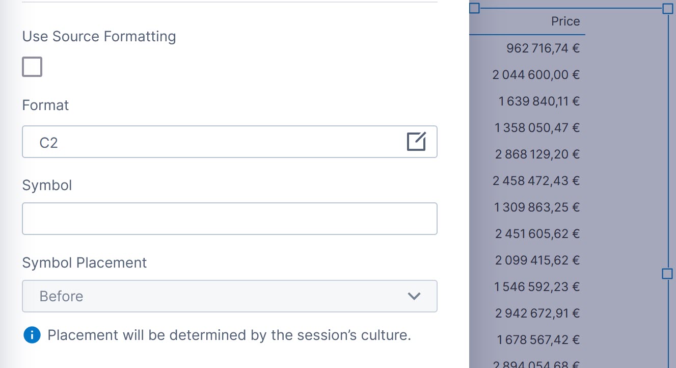 Currency and symbol placement as determined for a French user
