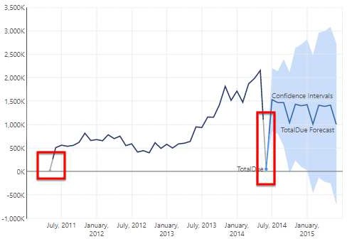 Select the data points
