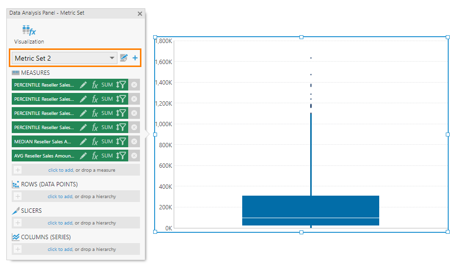 Box plot is added as a second metric set