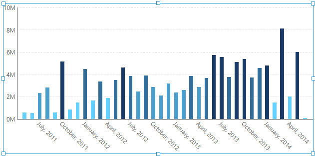 An Auto Color Rule is automatically applied