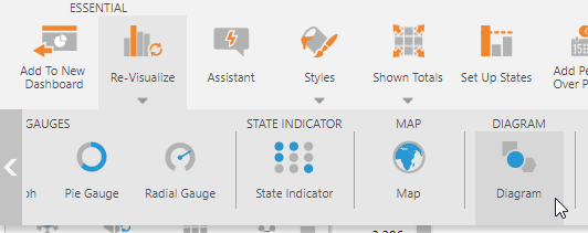 Re-visualize to a diagram