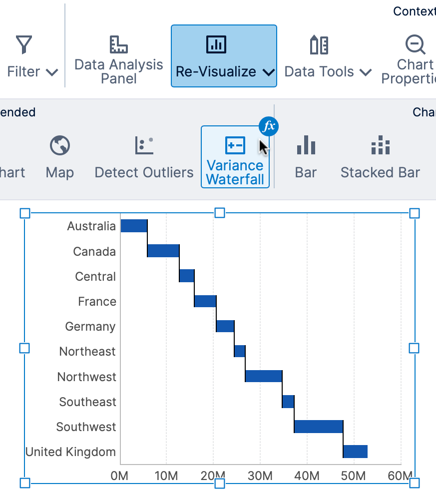 Set up a variance waterfall