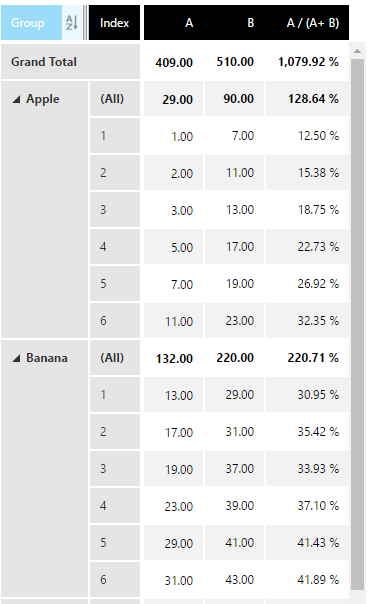  Table with data and totals calculated using an aggregator 
