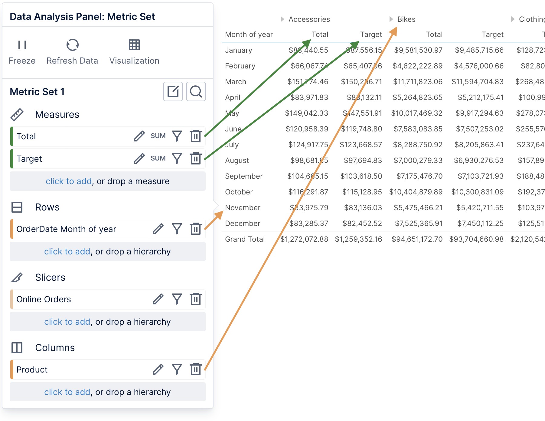  Data Analysis Panel for a table visualization 