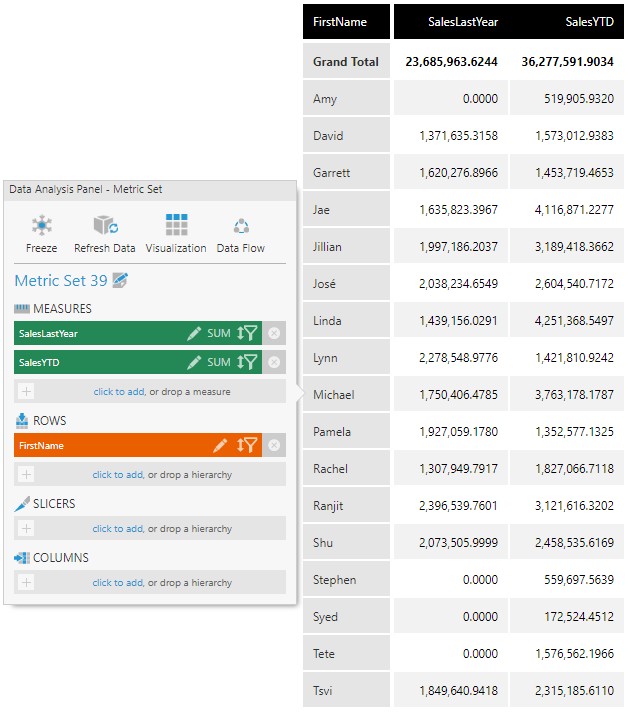 Editing the metric set