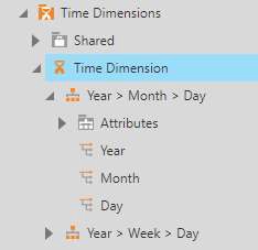 Default time dimension