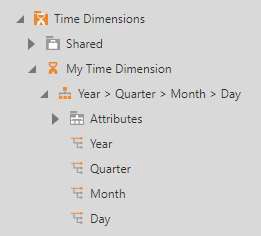 Time dimension created