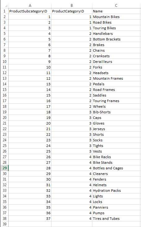 Product Subcategory sheet