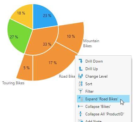 Right-click on a member and Expand or Collapse