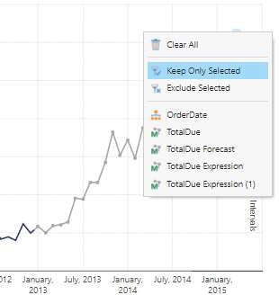 Keep Only Selected data points