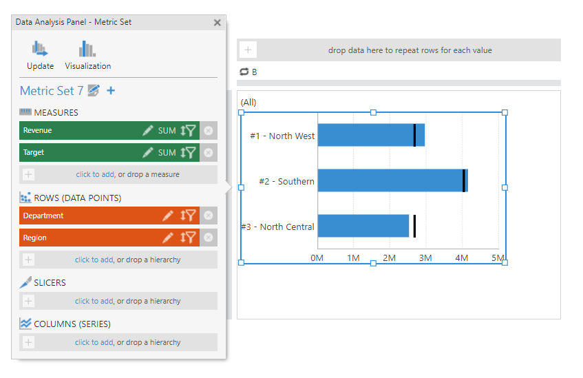 Bar chart added