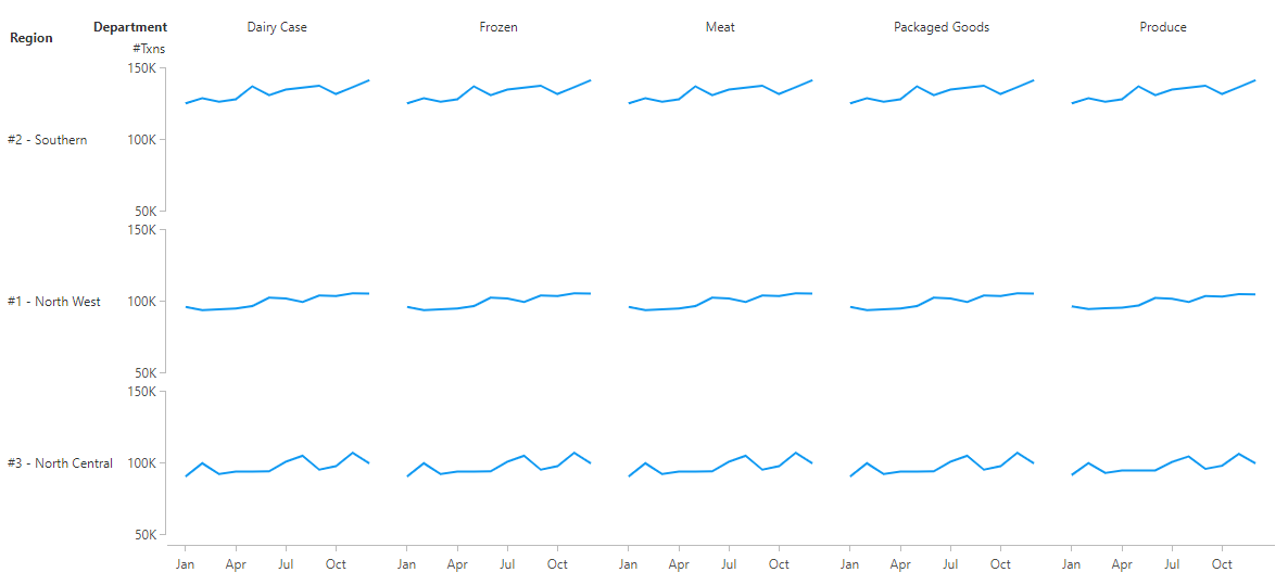 Left and bottom axes labeled only at edges