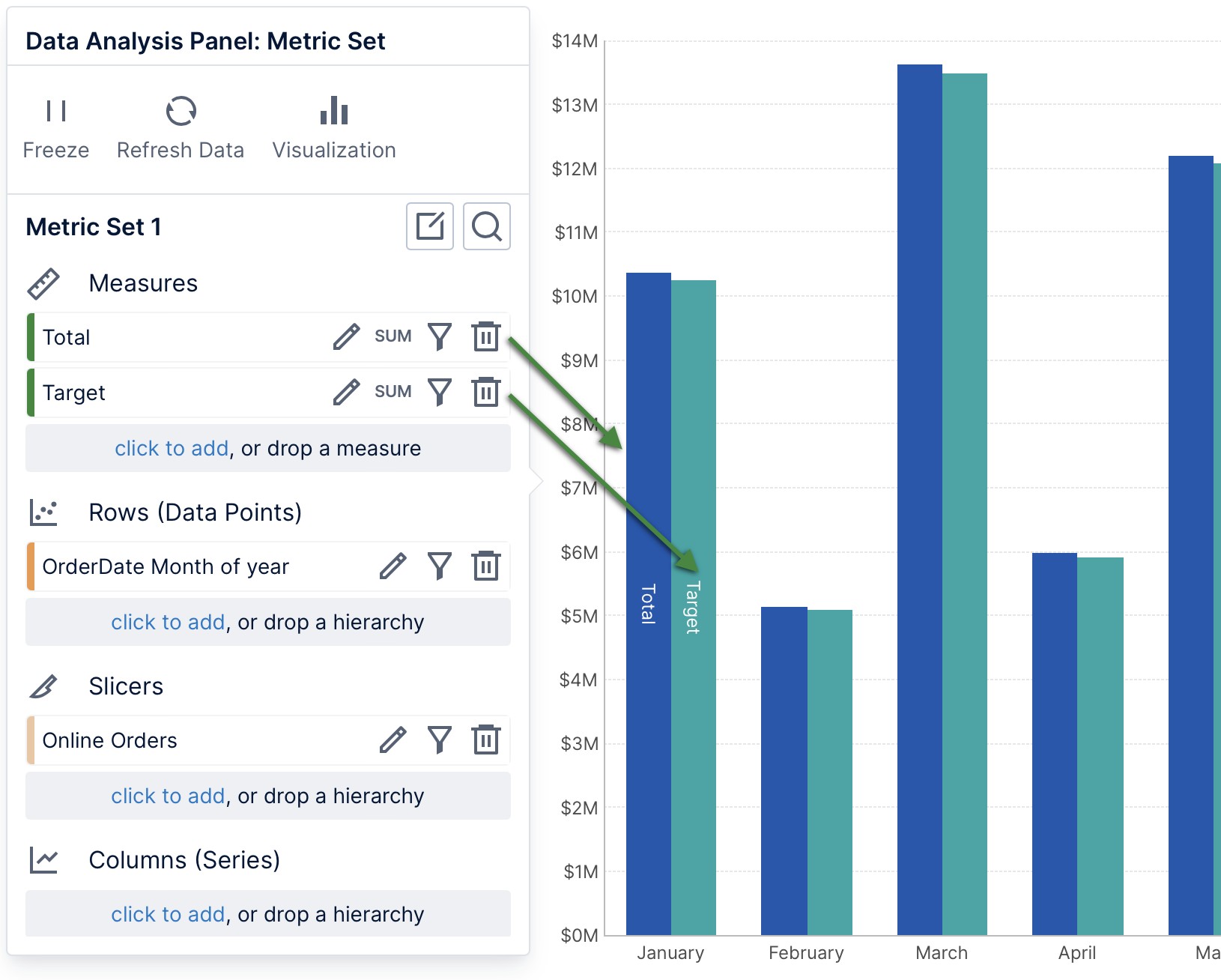 Two measures displayed as a bar chart (without grouping into additional columns/series) 