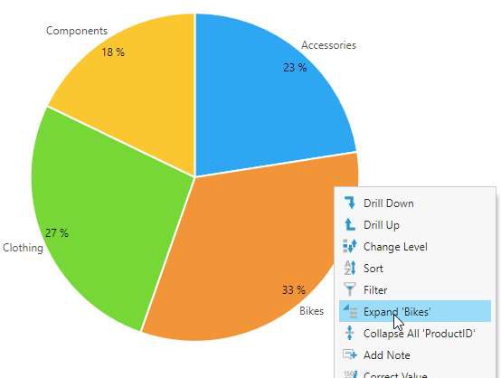 Expand the Bikes member in this chart