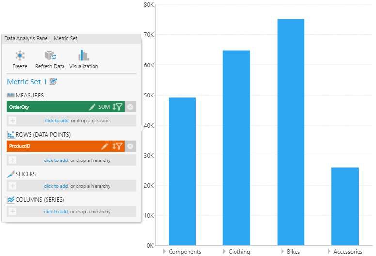 Sort by product category name in reverse order