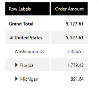 Ragged hierarchy in a single indented column