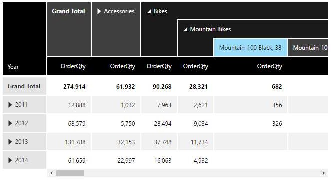 Expandable product members