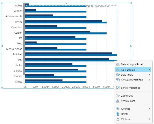 Re-visualize the new measure 